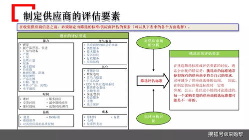 某知名企業(yè)采購管理模式借鑒 PPT干貨與企業(yè)管理咨詢精要